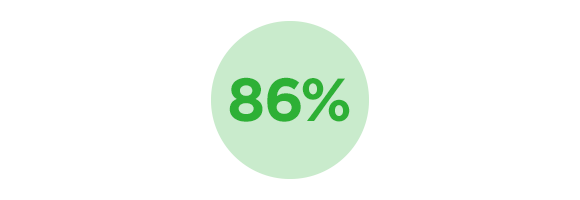 86% icon